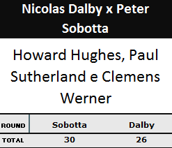 Pontuação Nicolas Dalby x Peter Sobotta